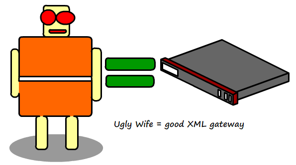 https://technicalconfessions.com/images/postimages/postimages/_20_12_ugly_wife_wirewall.png